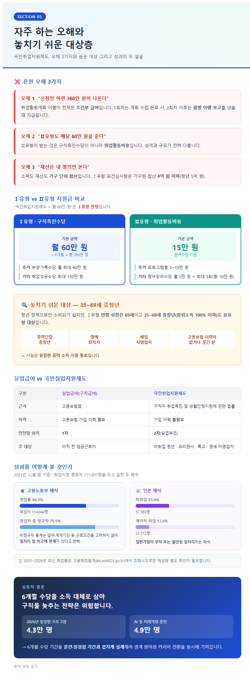 5. 자주 하는 오해와 놓치기 쉬운 대상층