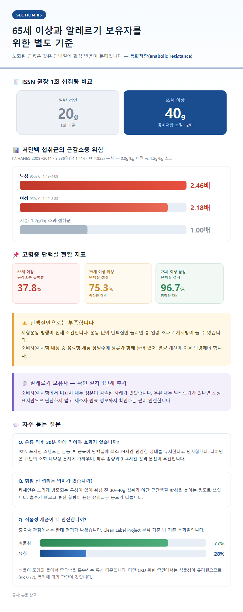 5. 65세 이상과 알레르기 보유자를 위한 별도 기준