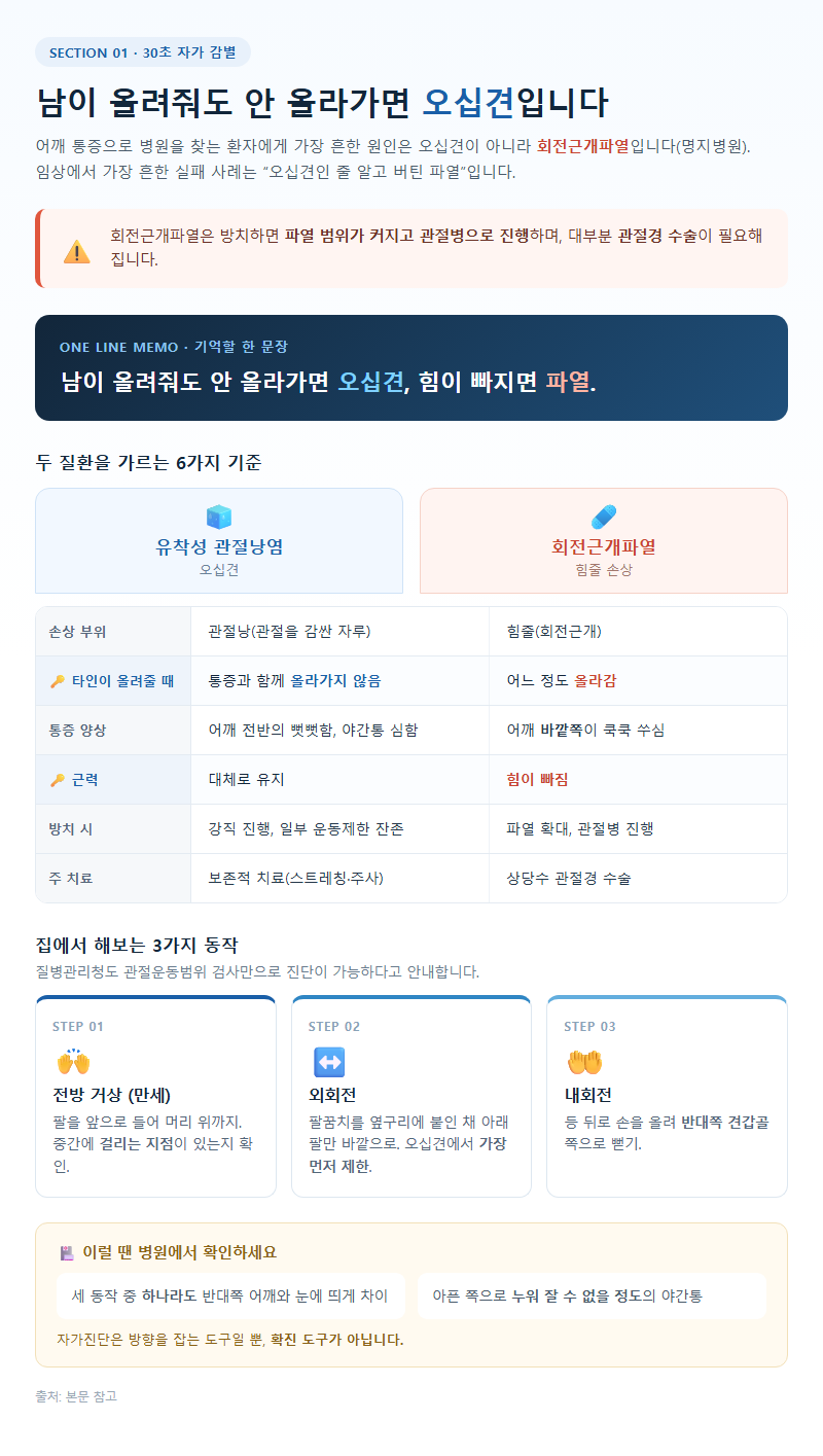 1. 남이 올려줘도 안 올라가면 오십견입니다 — 30초 자가 감별