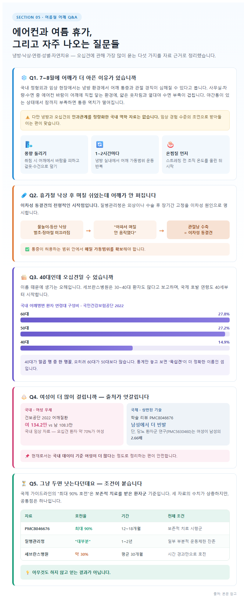 5. 에어컨과 여름 휴가, 그리고 자주 나오는 질문들