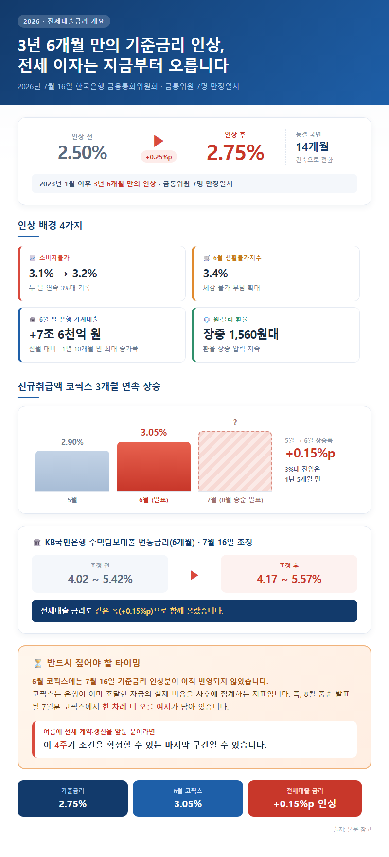전세대출금리 개요