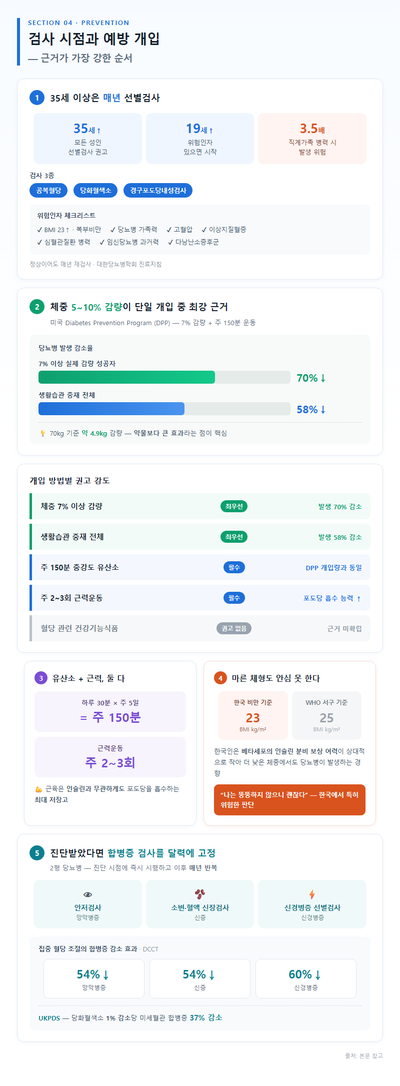 4. 검사 시점과 예방 개입 — 근거가 가장 강한 순서