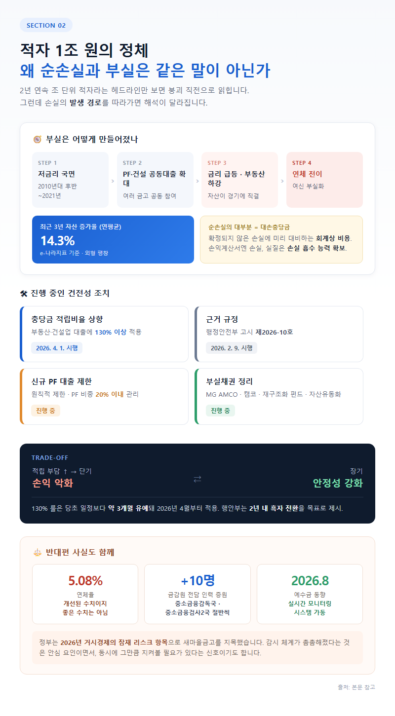 2. 적자 1조 원의 정체: 왜 순손실과 부실은 같은 말이 아닌가