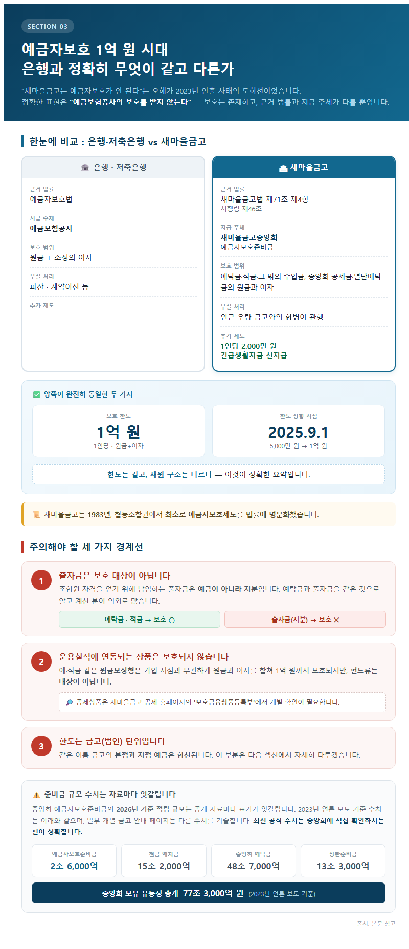 3. 예금자보호 1억 원 시대, 은행과 정확히 무엇이 같고 다른가