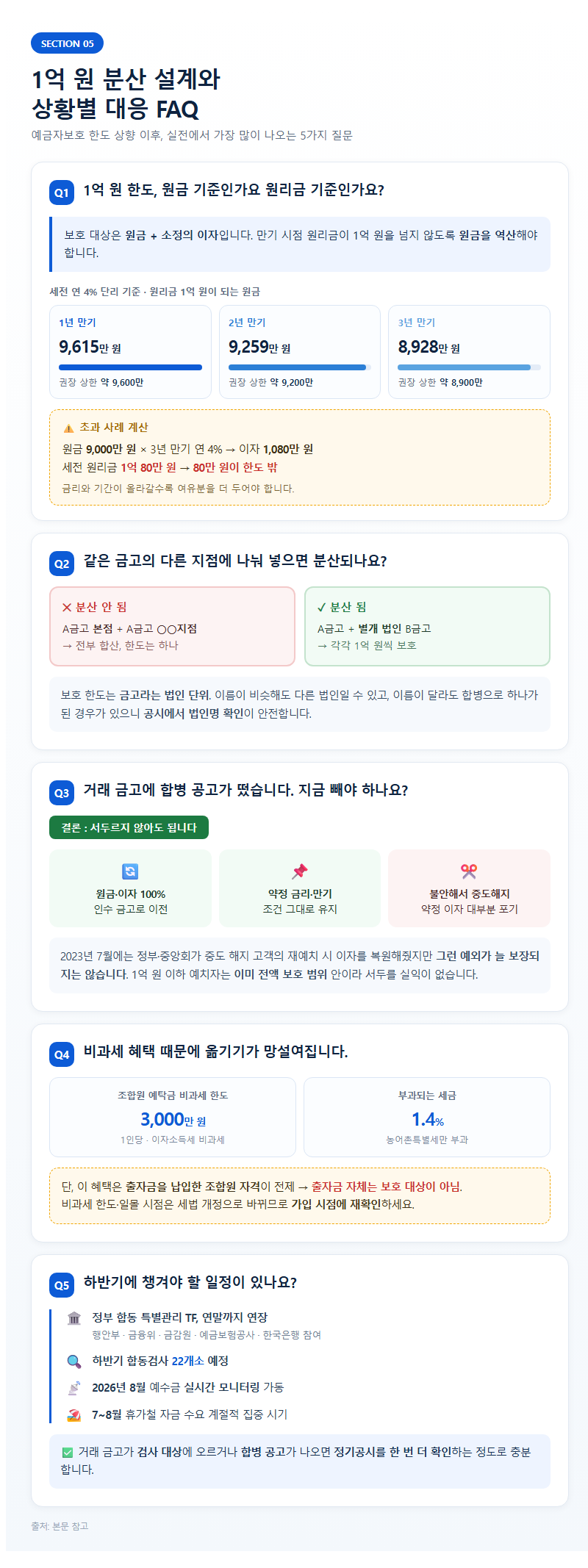 5. 1억 원 분산 설계와 상황별 대응 FAQ