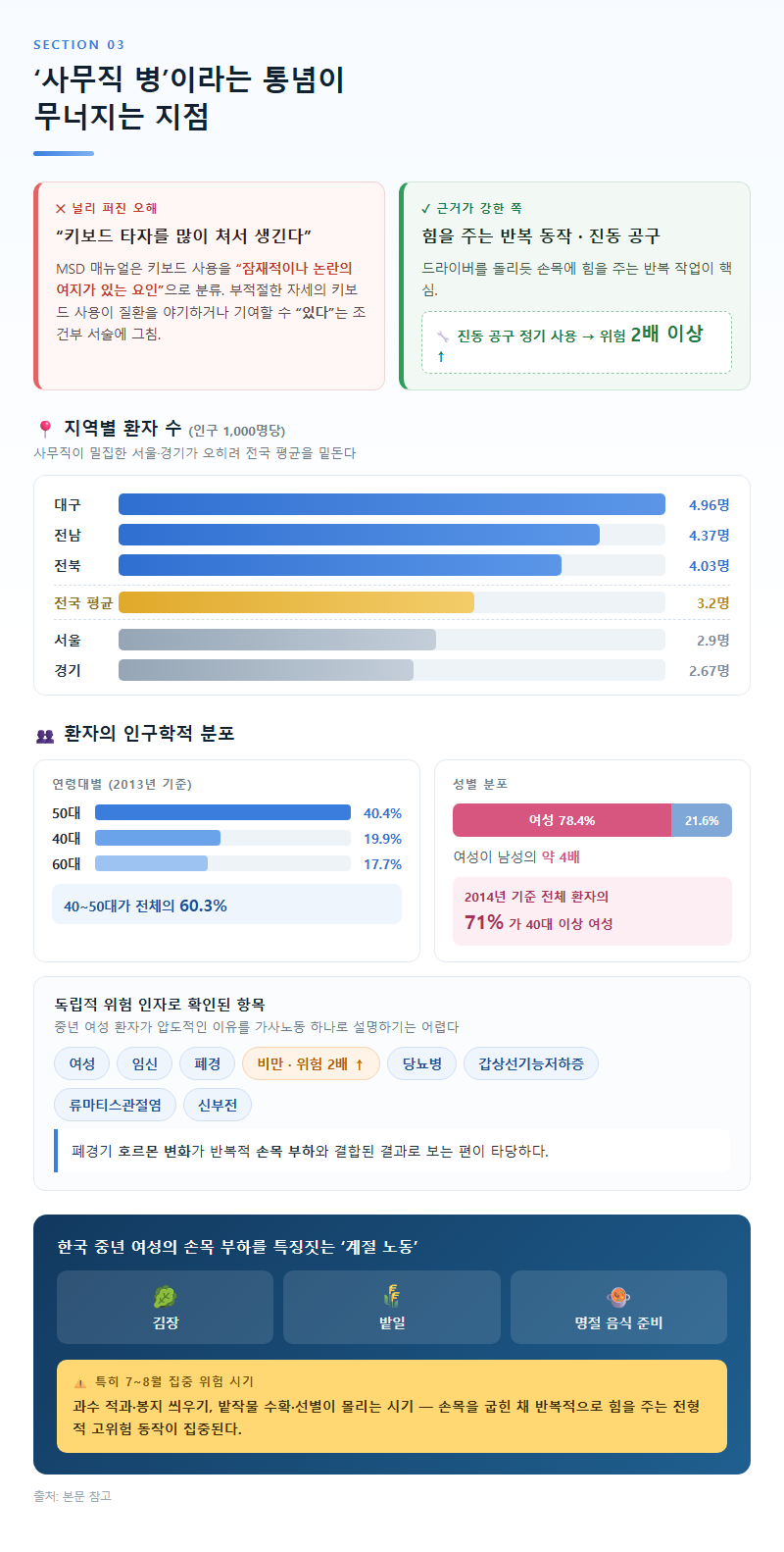 3. 사무직 병이라는 통념이 무너지는 지점