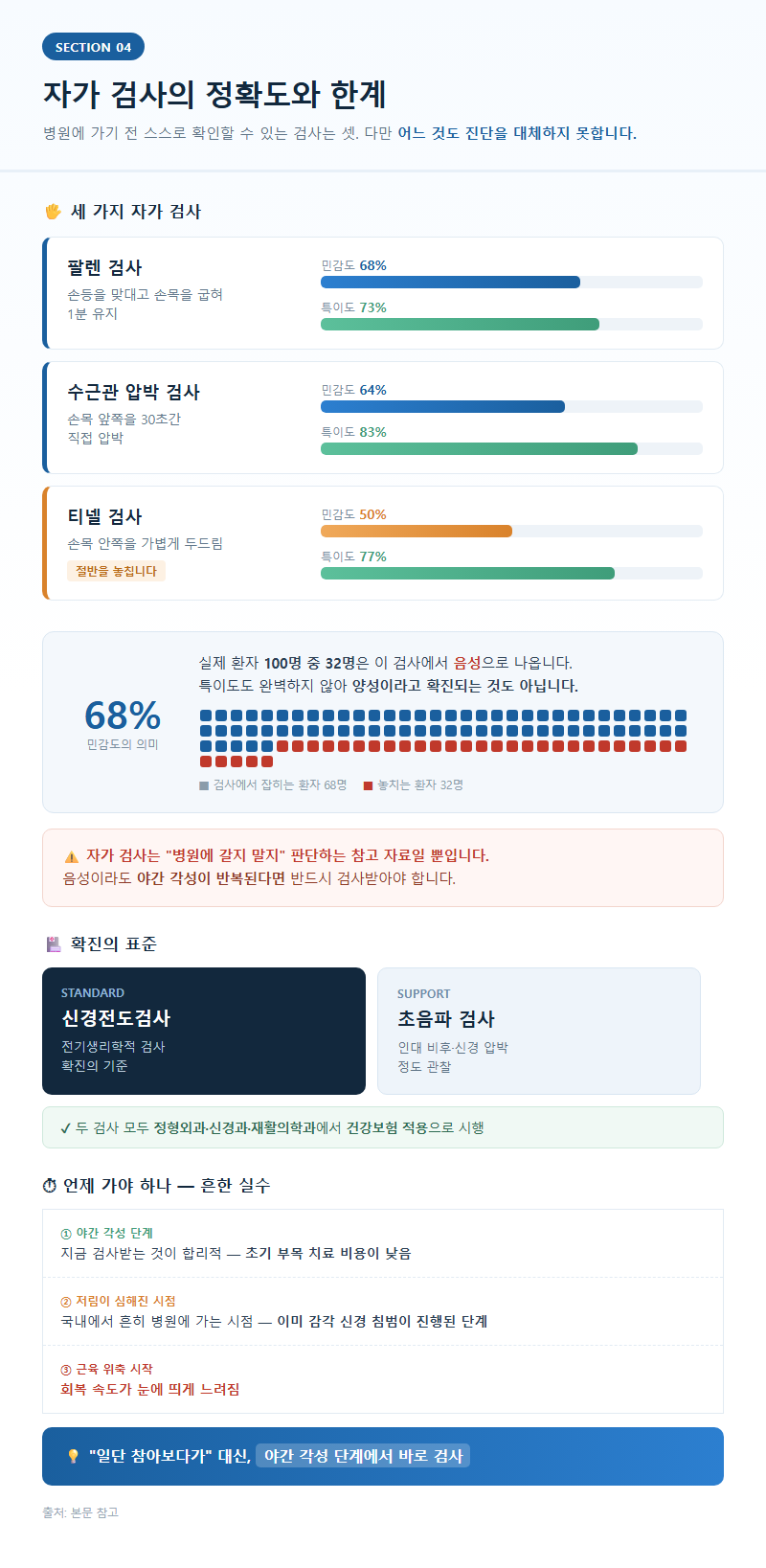 4. 자가 검사의 정확도와 한계
