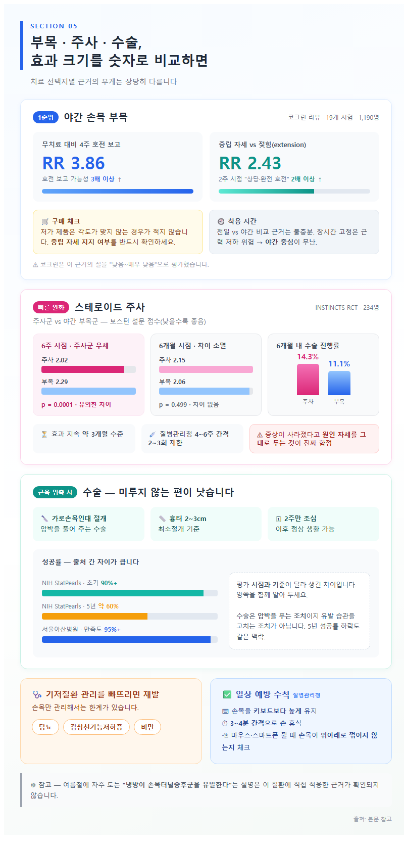 5. 부목·주사·수술, 효과 크기를 숫자로 비교하면