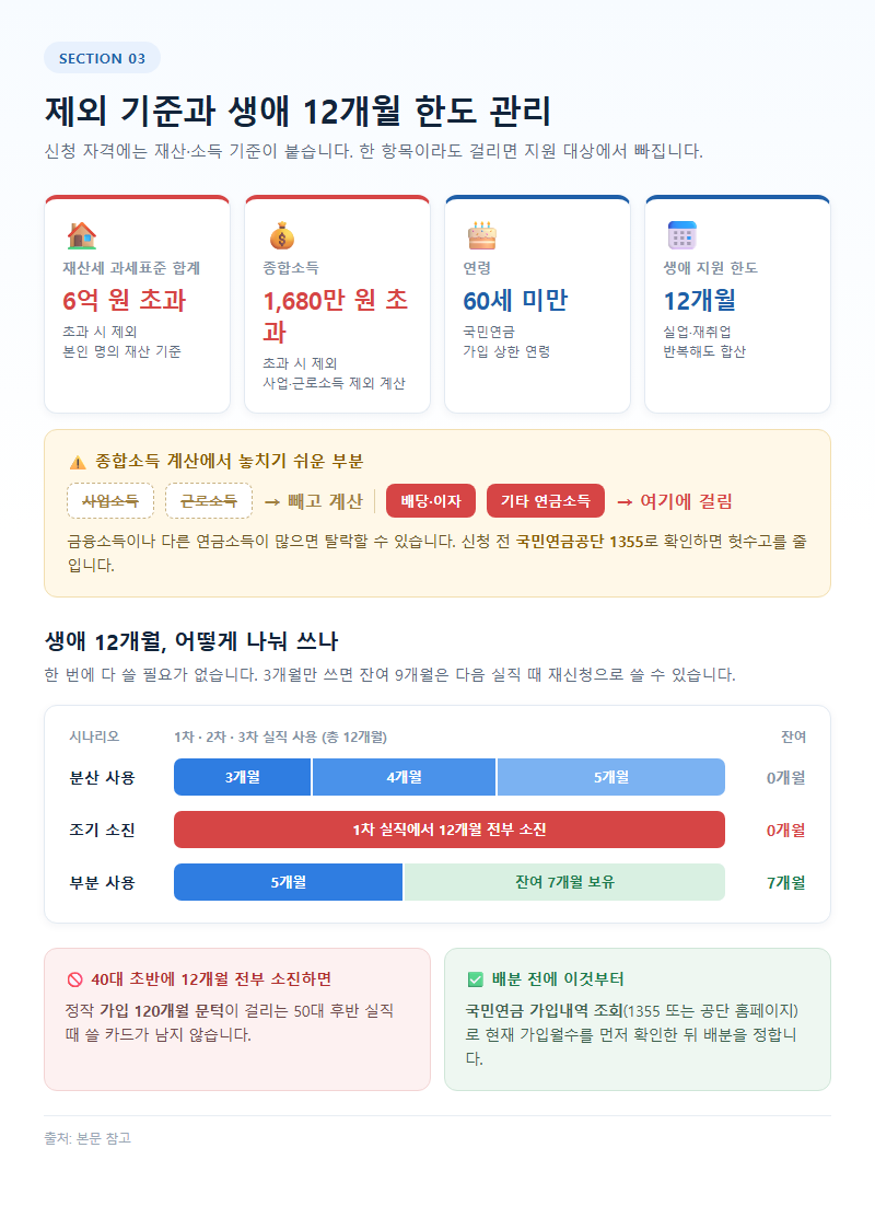 3. 제외 기준과 생애 12개월 한도 관리