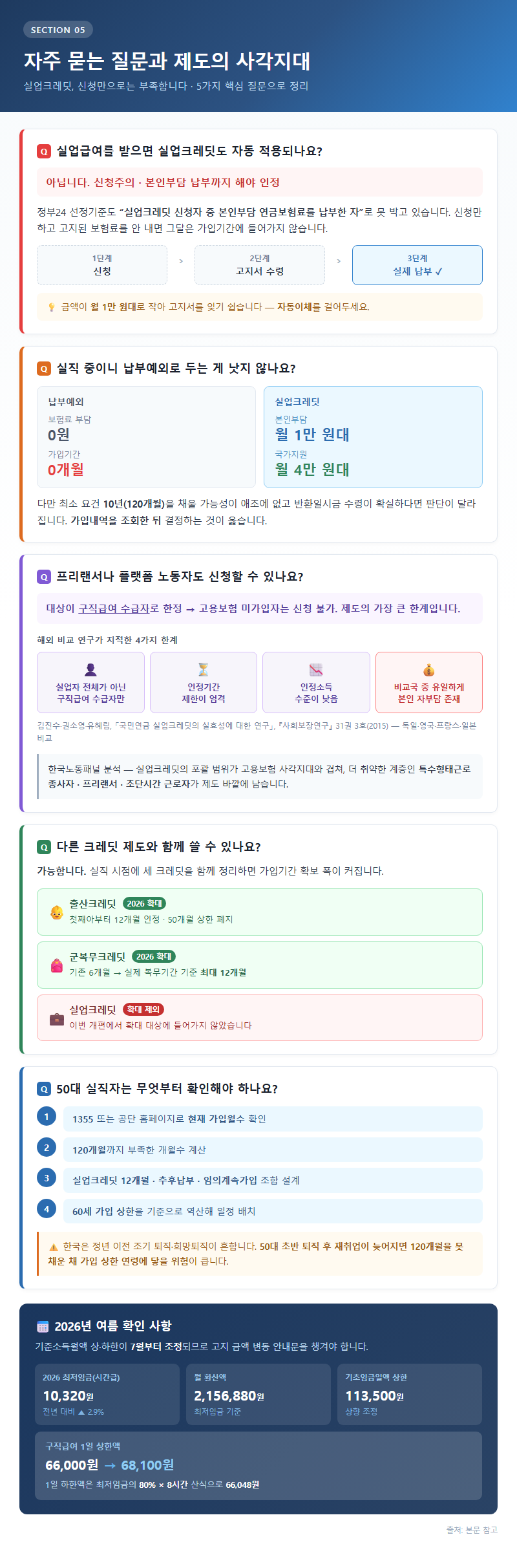 5. 자주 묻는 질문과 제도의 사각지대