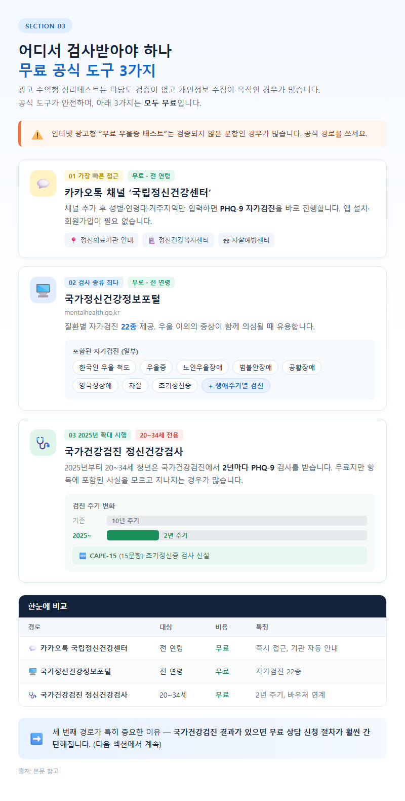 3. 어디서 검사받아야 하나 — 무료 공식 도구 3가지