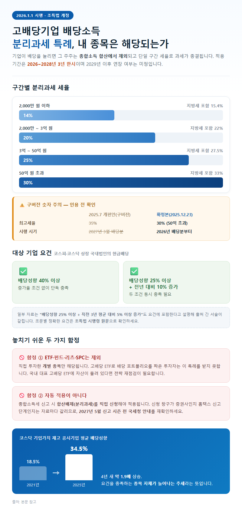 3. 2026년 시행 배당소득 분리과세 특례: 내 종목은 해당되는가