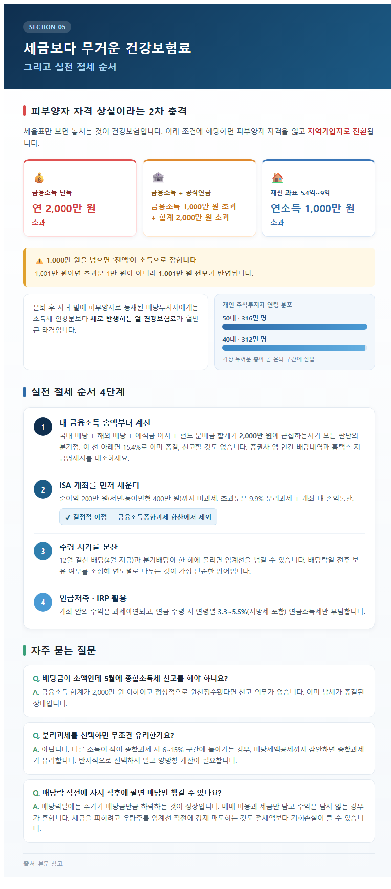 5. 세금보다 무거운 건강보험료, 그리고 실전 절세 순서