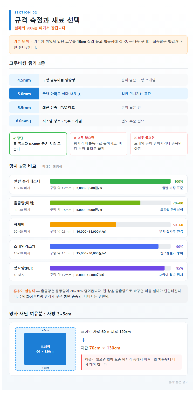2. 규격 측정과 재료 선택: 실패의 90%는 여기서 갈립니다