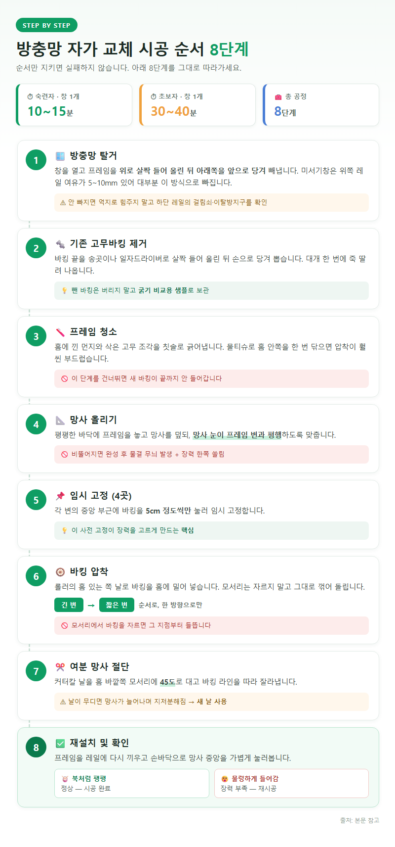 3. 자가 교체 시공 순서 8단계