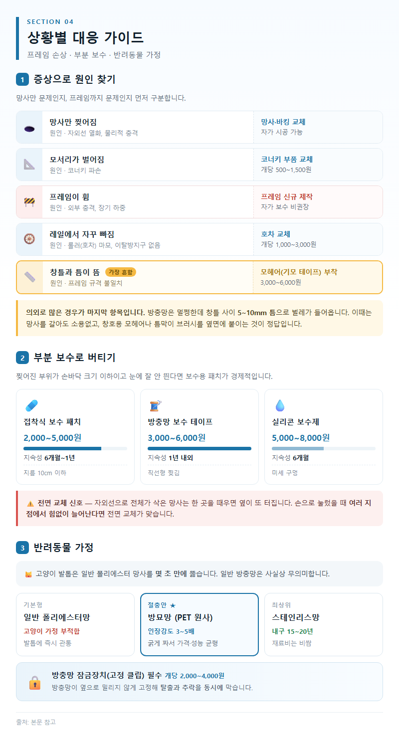 4. 상황별 대응: 프레임 손상, 부분 보수, 반려동물 가정