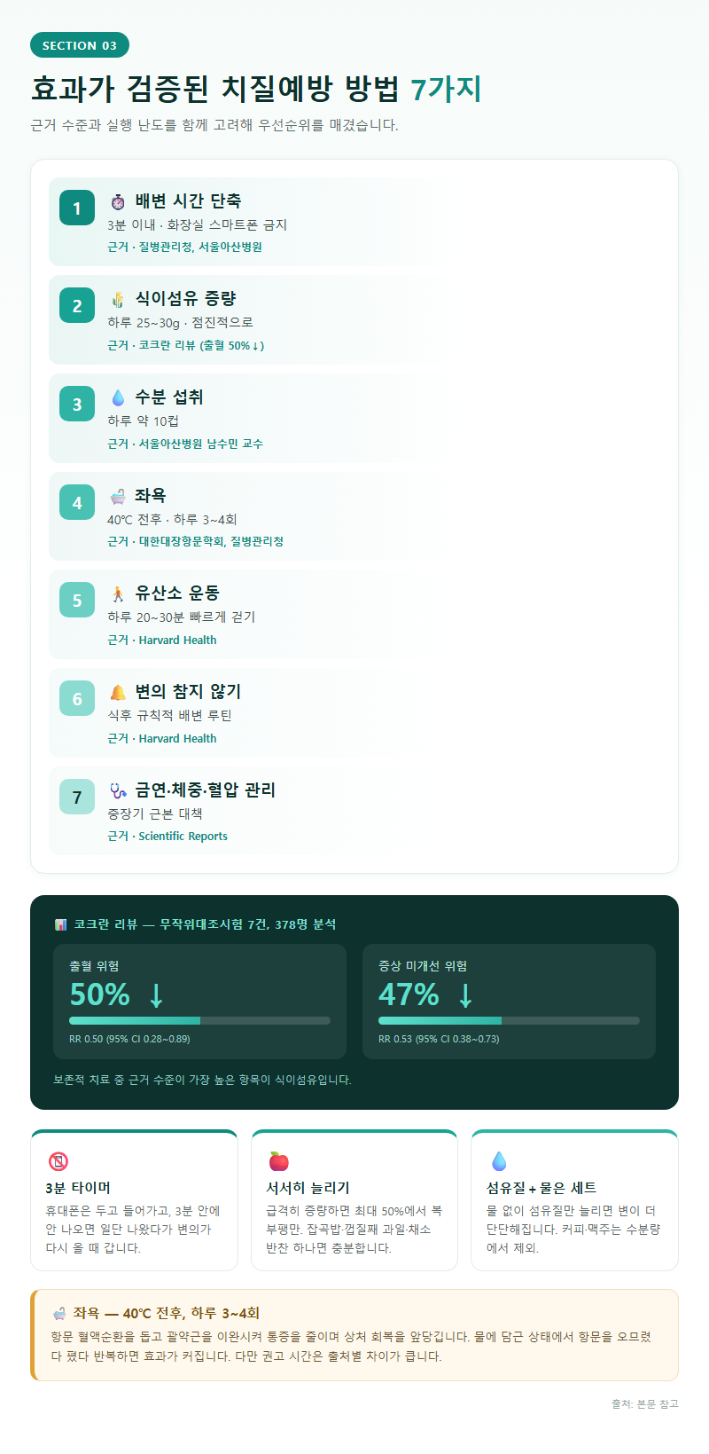 3. 효과가 검증된 치질예방 방법 7가지