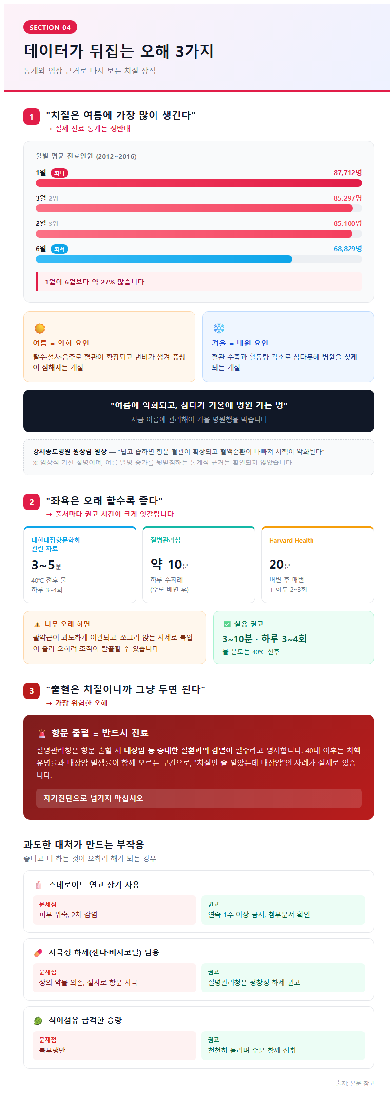 4. 데이터가 뒤집는 오해 3가지