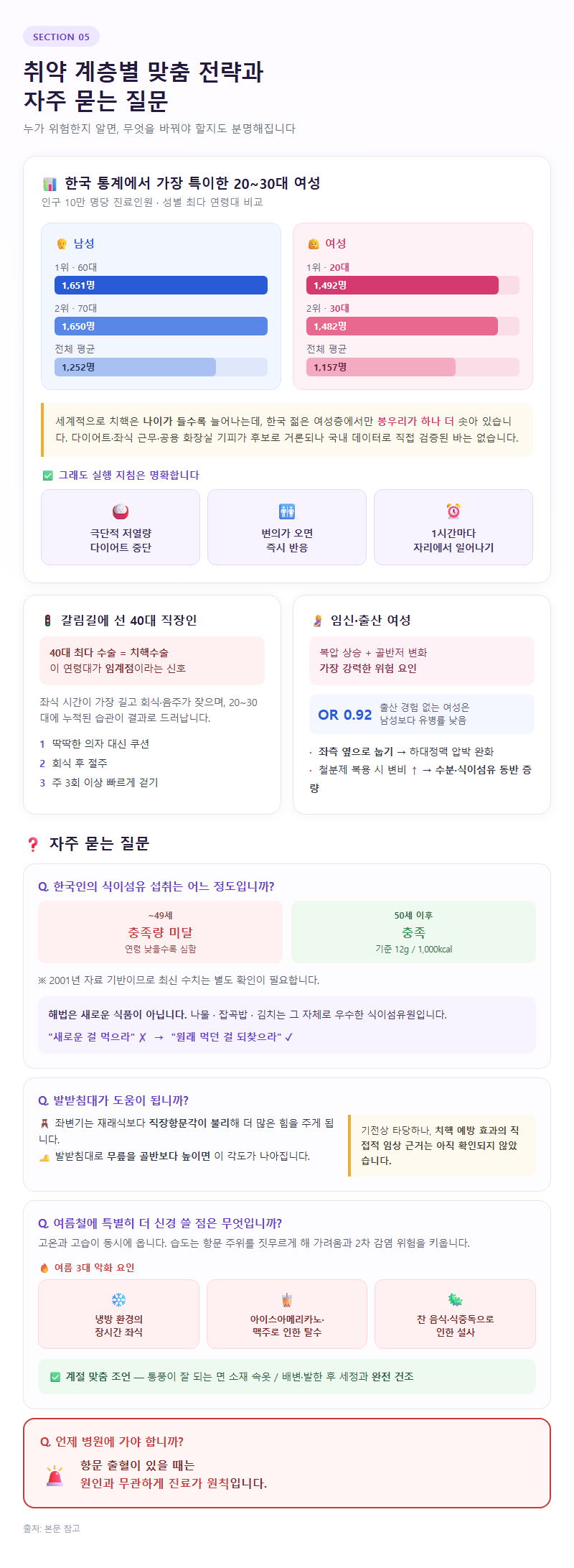 5. 취약 계층별 맞춤 전략과 자주 묻는 질문