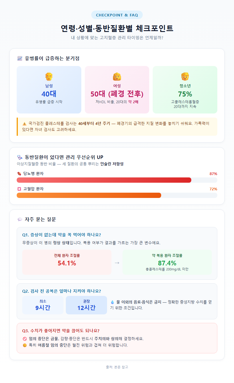 5. 연령·성별·동반질환별 체크포인트와 FAQ