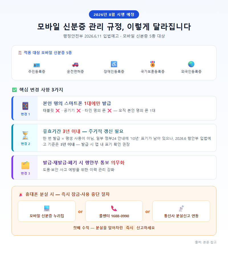 4. 2026년 8월부터 달라지는 관리 규정 — 1인 1기기·유효기간 3년