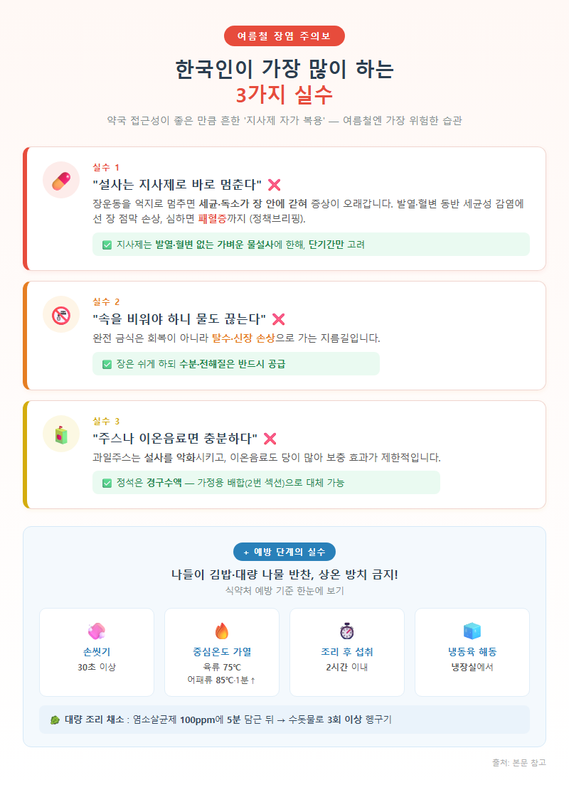 4. 한국인이 가장 많이 하는 3가지 실수