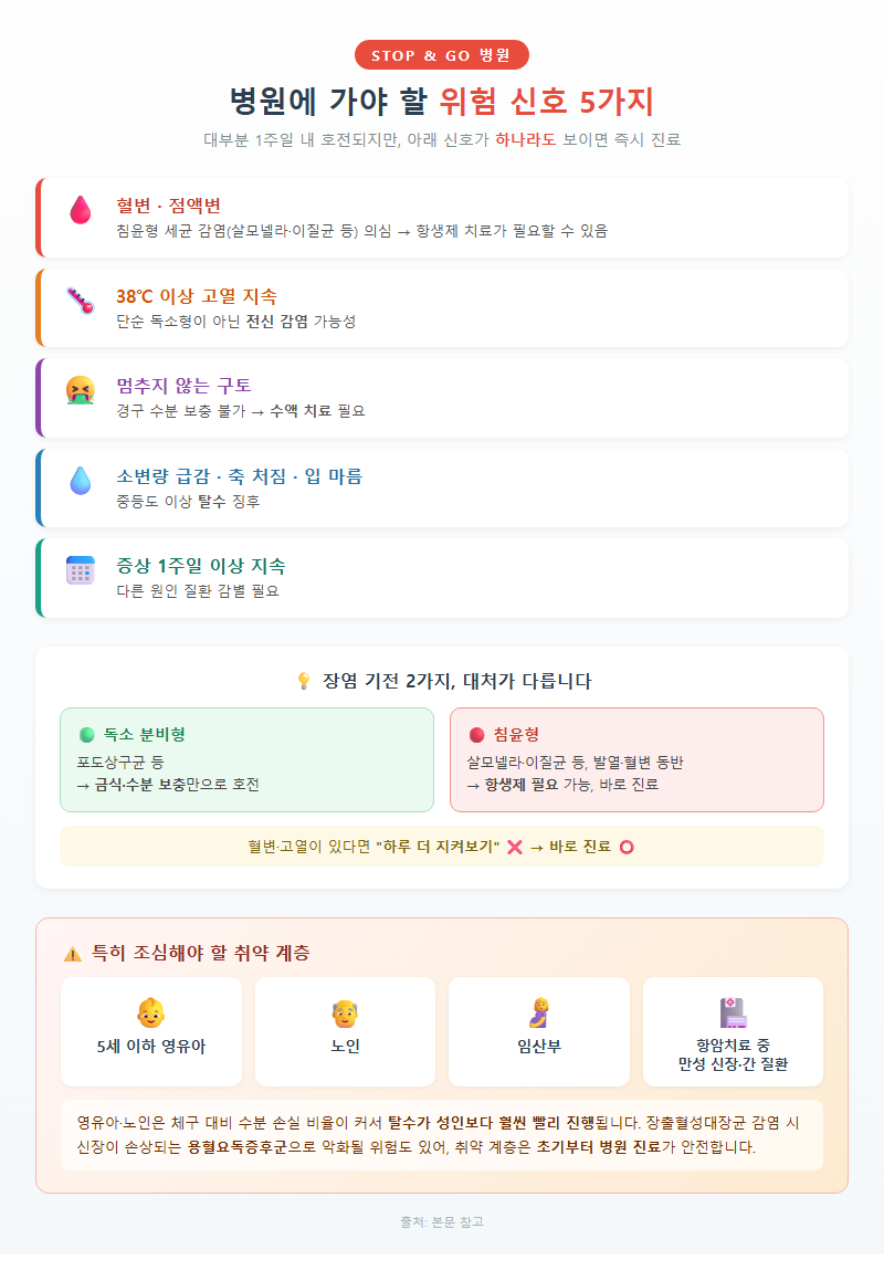 5. 병원에 가야 할 위험 신호와 취약 계층