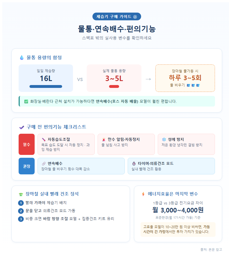 4. 물통·연속배수·편의기능 — 스펙표 밖의 실사용 변수