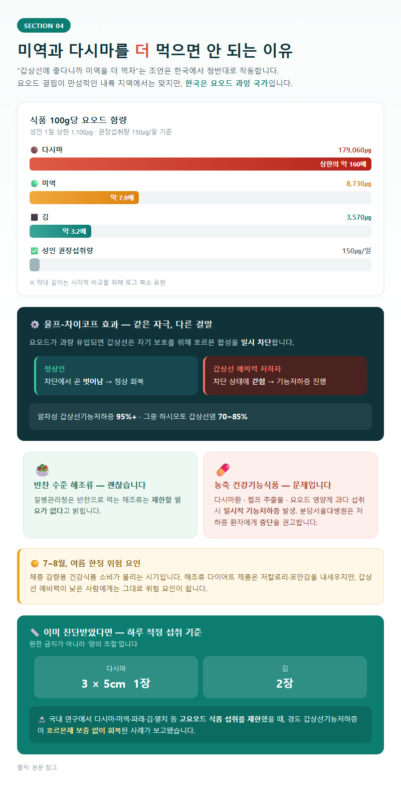 4. 미역과 다시마를 더 먹으면 안 되는 이유