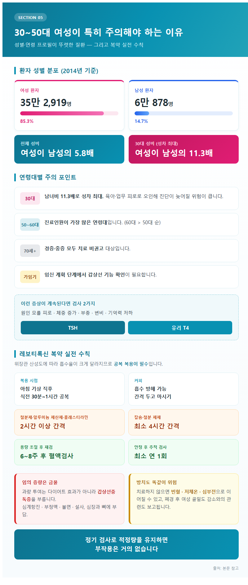 5. 30~50대 여성이 특히 주의해야 하는 이유와 복약 실전 수칙