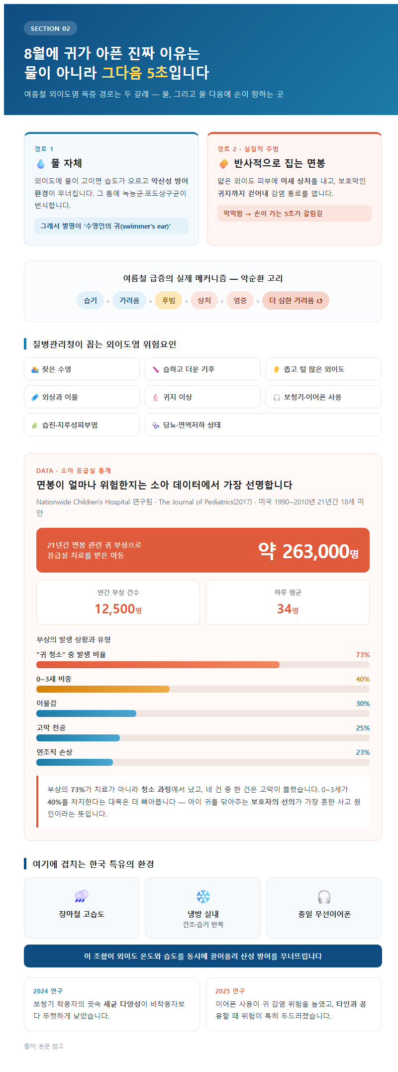 2. 8월에 귀가 아픈 진짜 이유는 물이 아니라 그다음 5초입니다