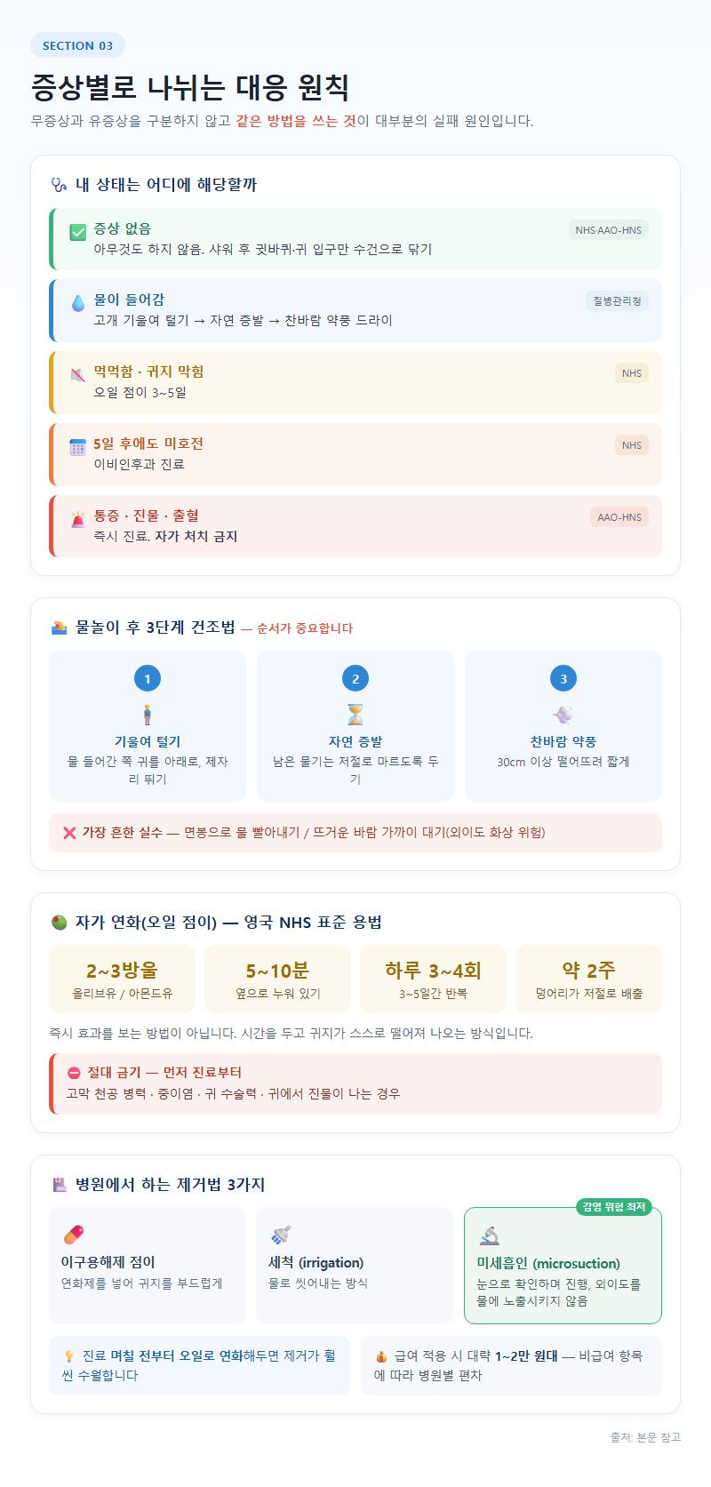 3. 증상별로 나뉘는 대응 원칙