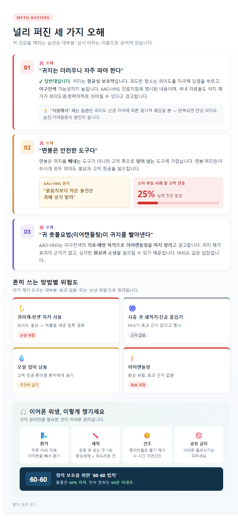 4. 널리 퍼진 세 가지 오해