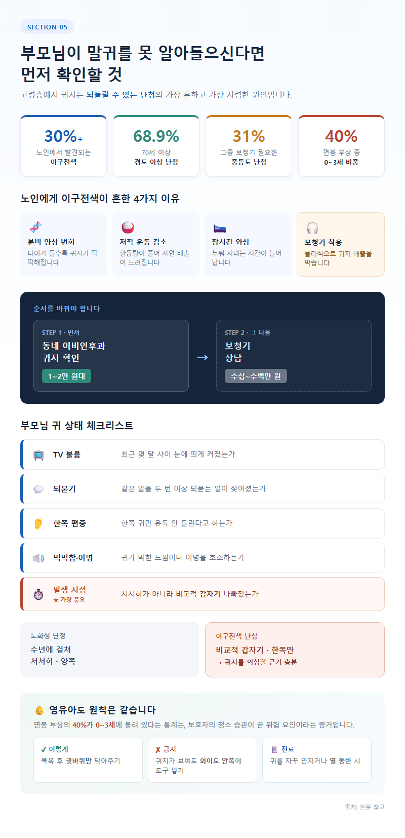 5. 부모님이 말귀를 못 알아들으신다면 먼저 확인할 것