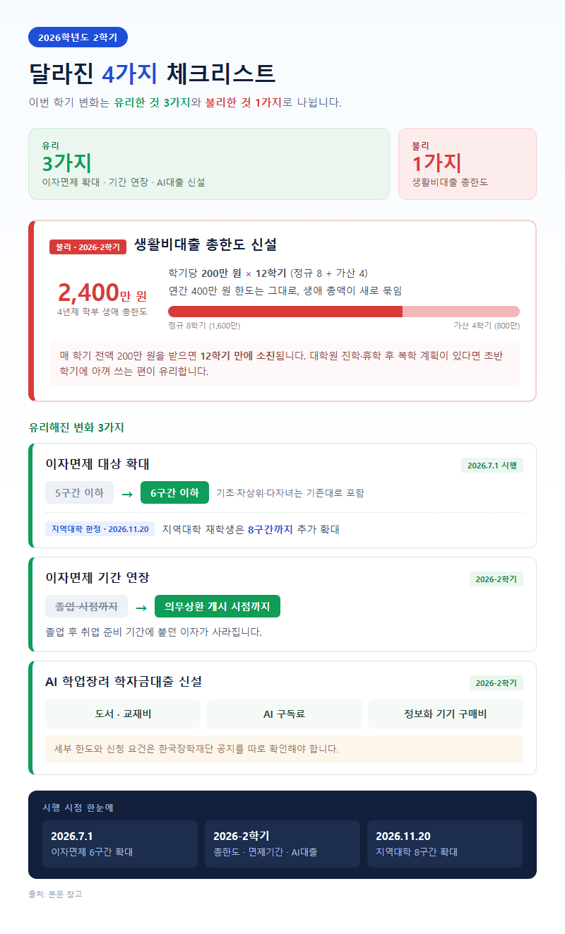 1. 2026학년도 2학기, 달라진 4가지 체크리스트
