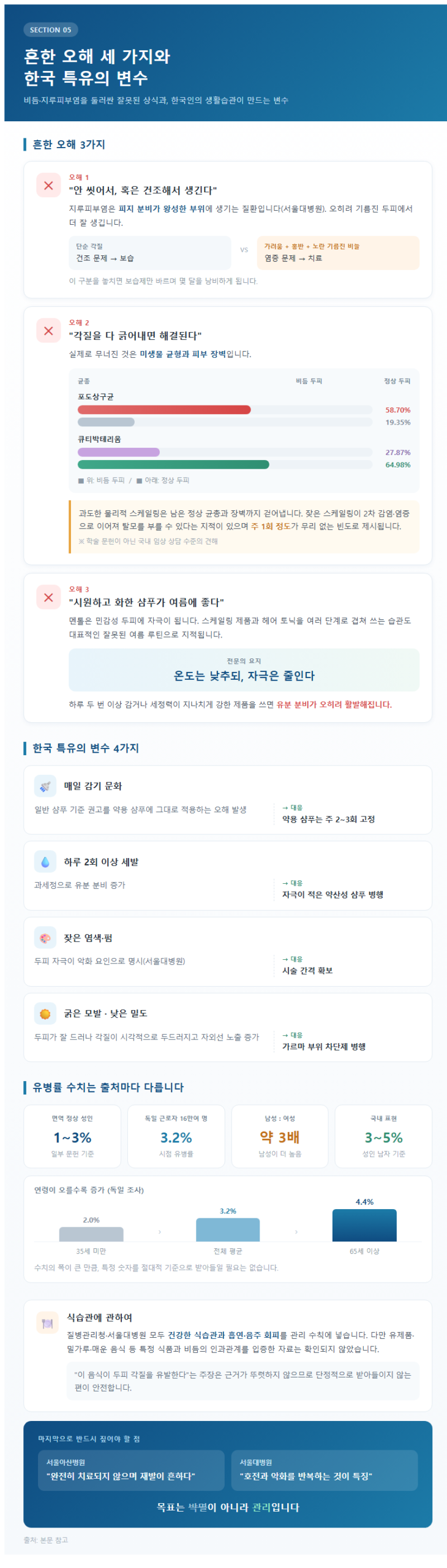 5. 흔한 오해 세 가지와 한국 특유의 변수