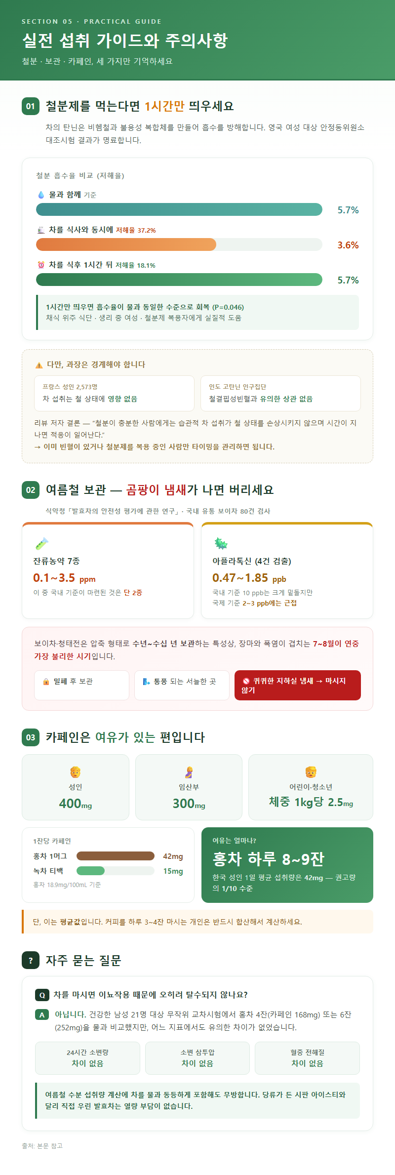 5. 실전 섭취 가이드와 주의사항 — 철분·보관·카페인