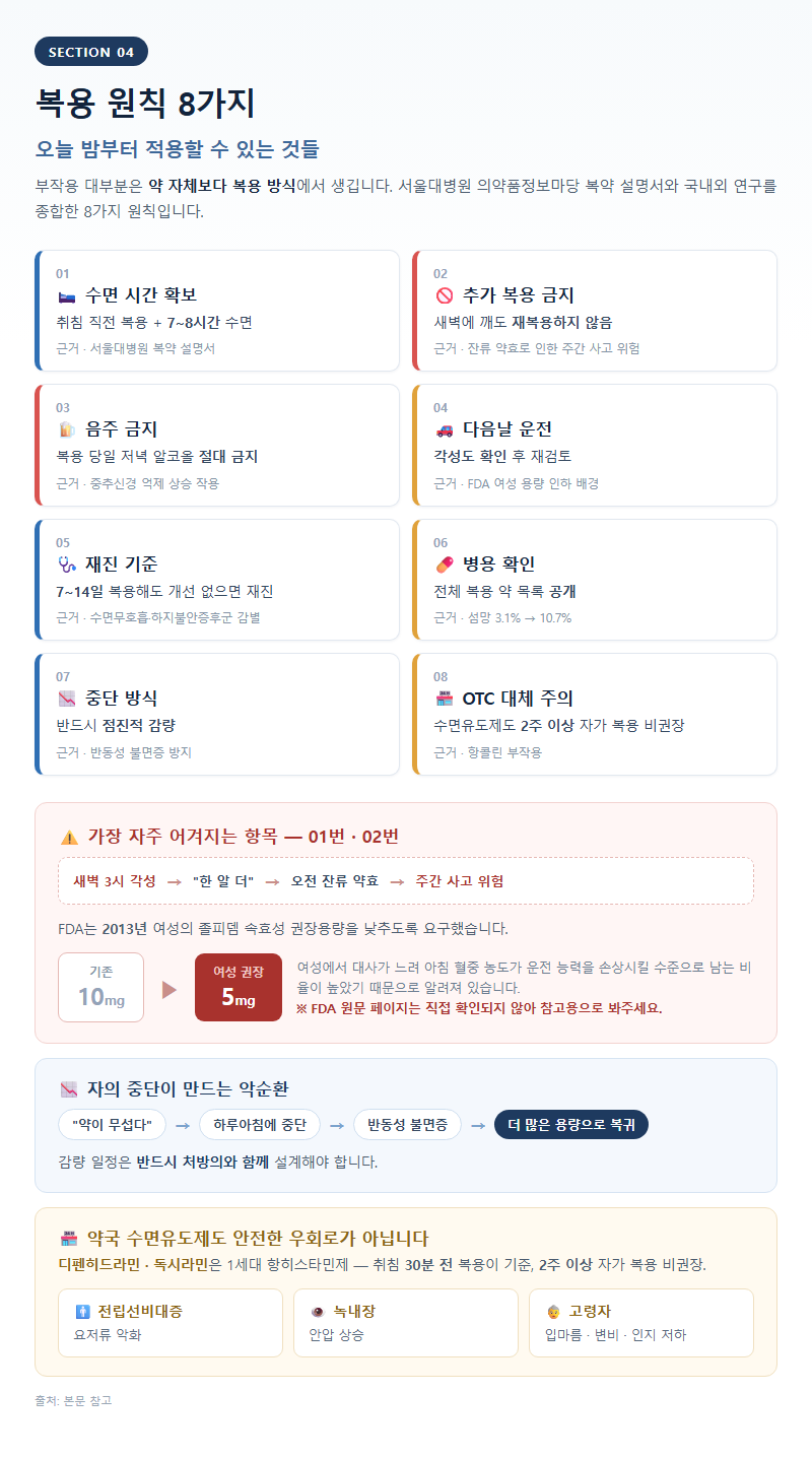 4. 복용 원칙 8가지 — 오늘 밤부터 적용할 수 있는 것들