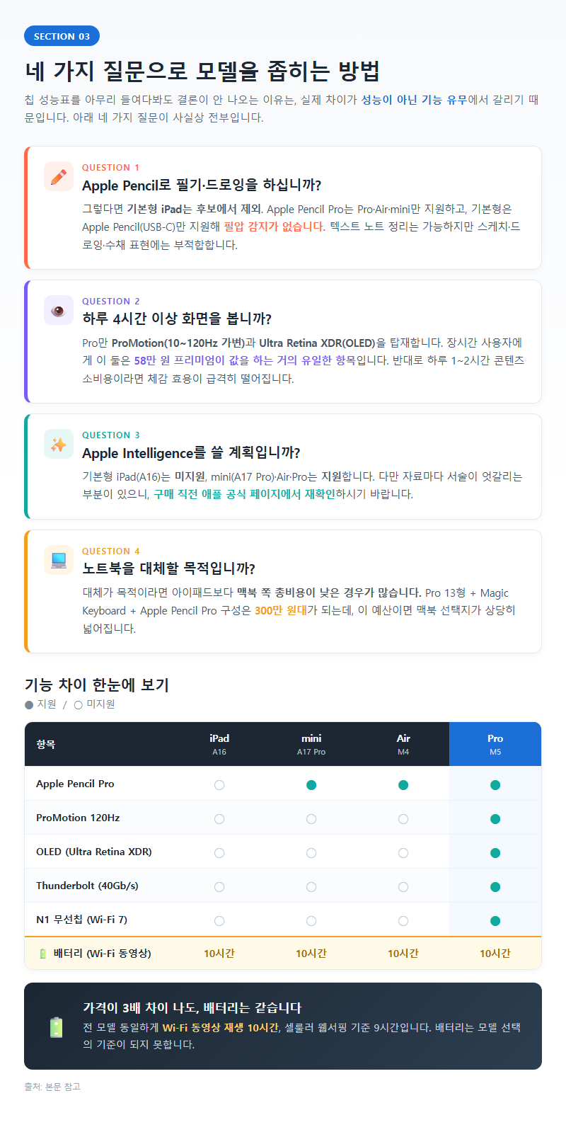 3. 네 가지 질문으로 모델을 좁히는 방법