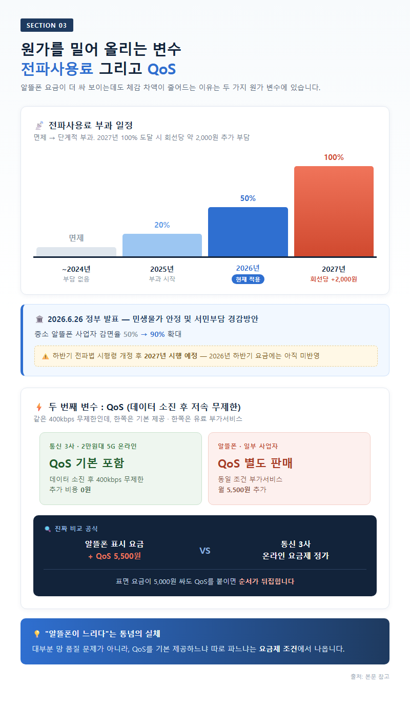3. 원가를 밀어 올리는 변수: 전파사용료와 QoS