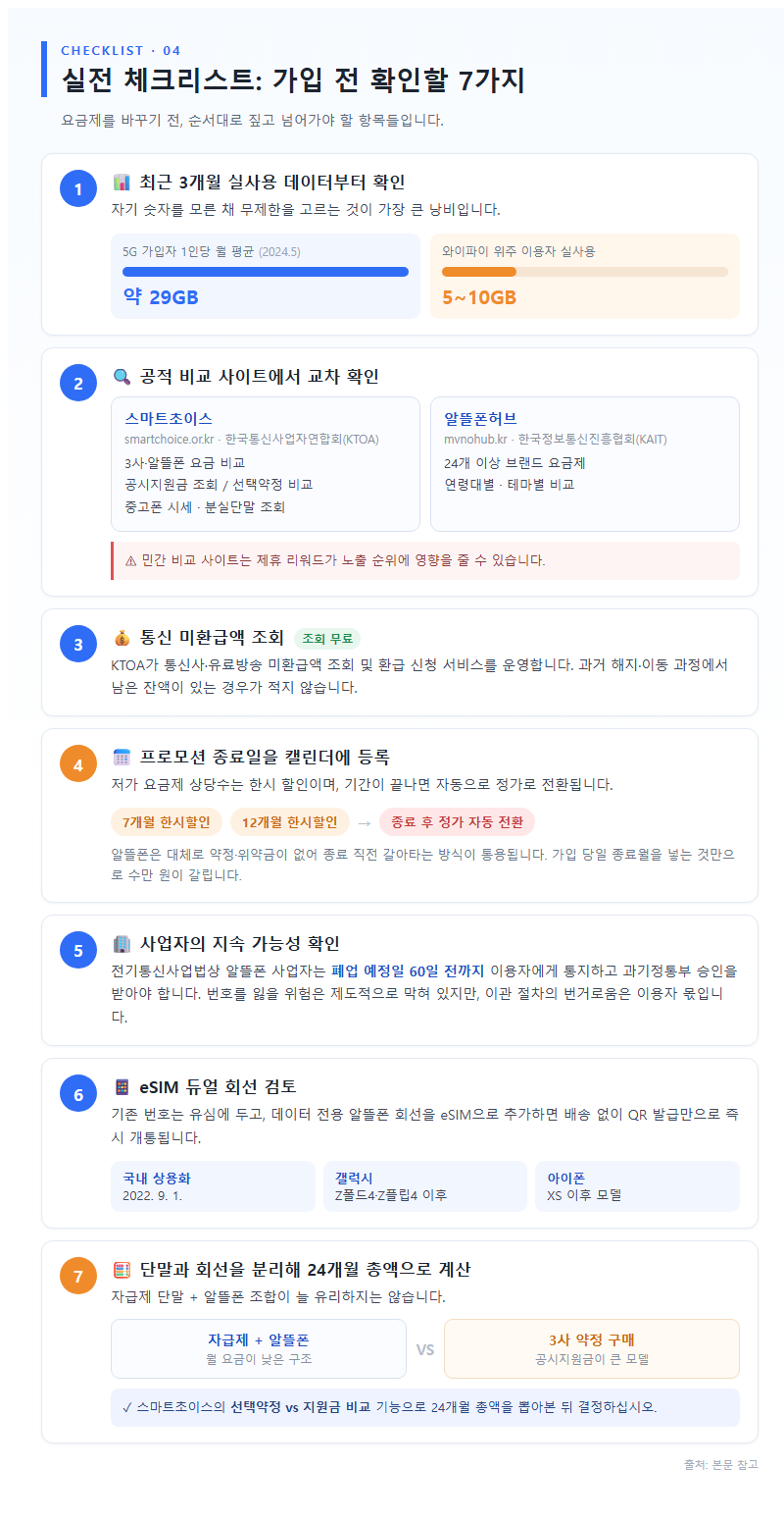 4. 실전 체크리스트: 가입 전 확인할 7가지
