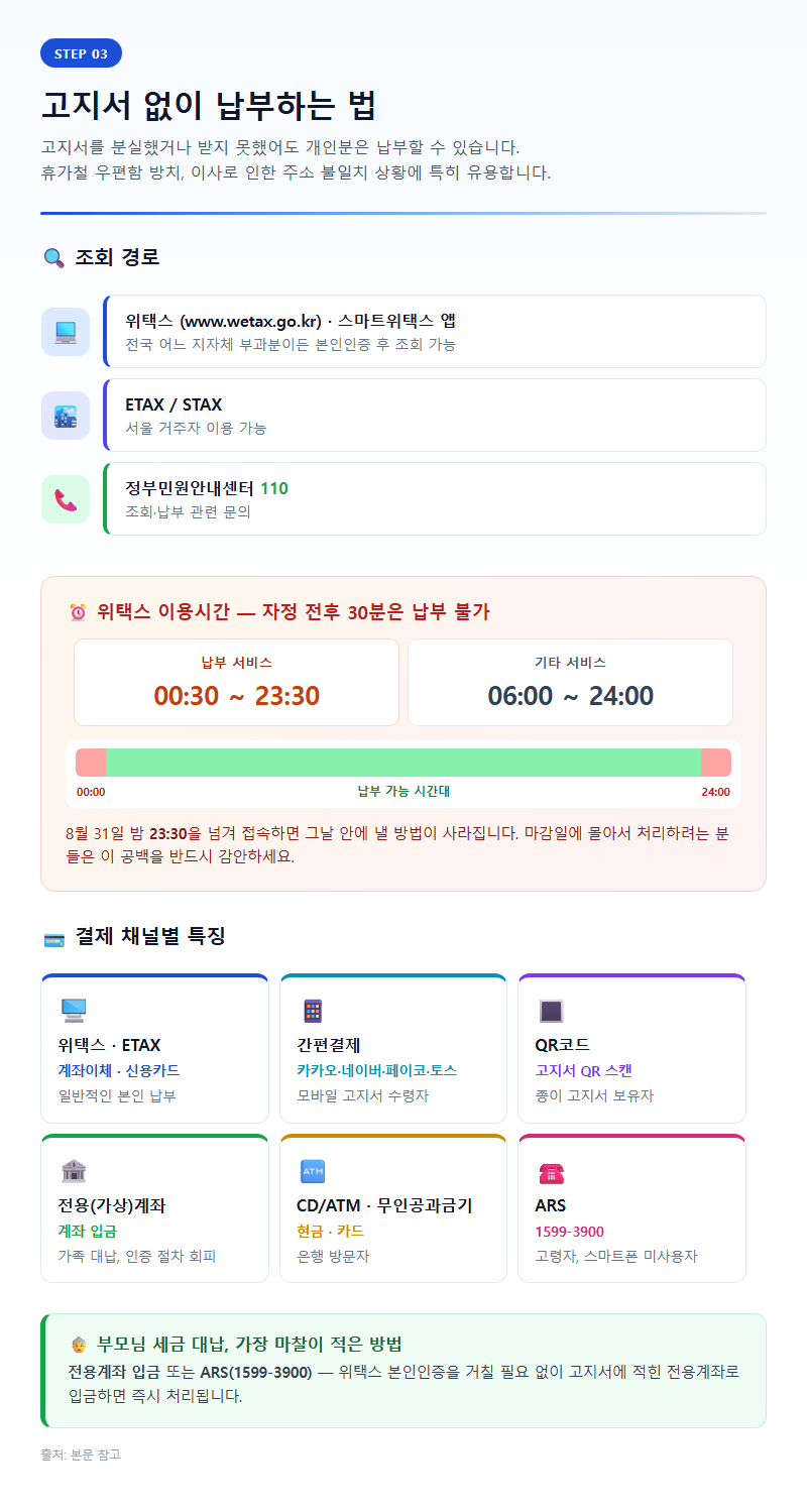 3. 고지서 없이 납부하는 법: 위택스와 결제 채널 전체