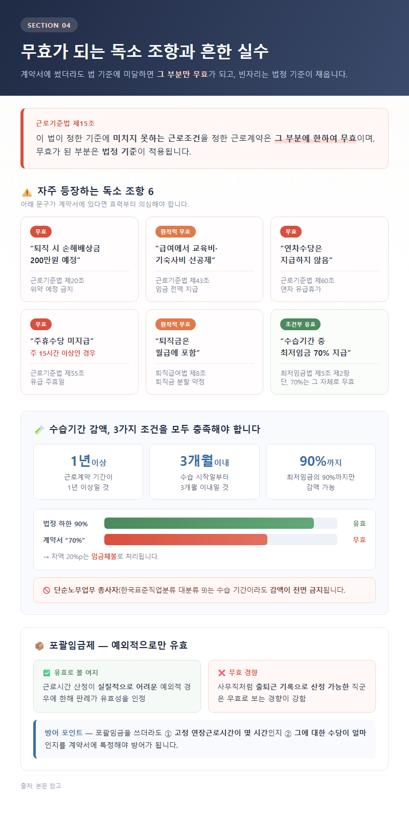 4. 무효가 되는 독소 조항과 흔한 실수