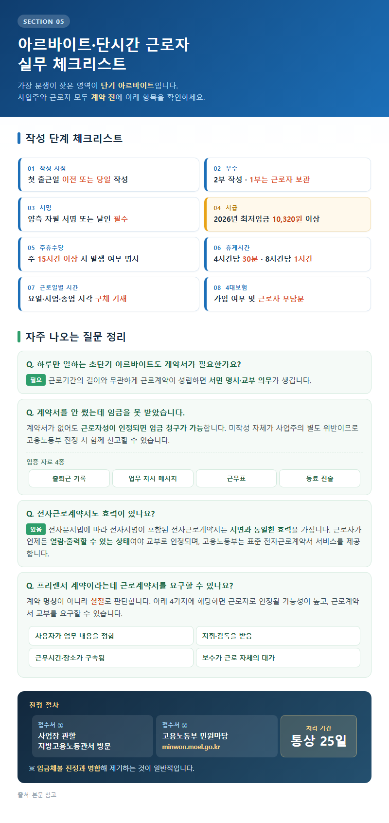 5. 아르바이트·단시간 근로자를 위한 실무 체크리스트
