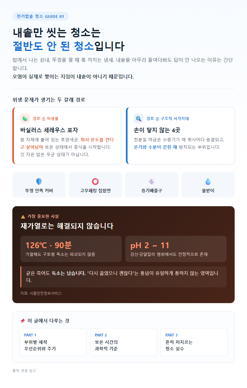 전기밥솥청소 개요