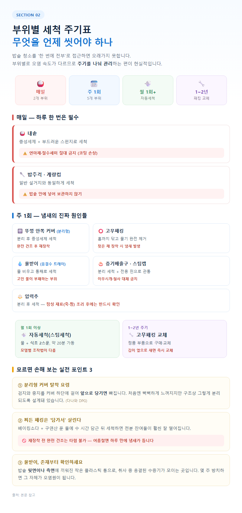 2. 부위별 세척 주기표: 무엇을 언제 씻어야 하나