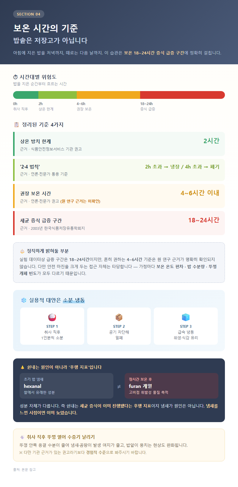 4. 보온 시간의 기준: 밥솥은 저장고가 아닙니다