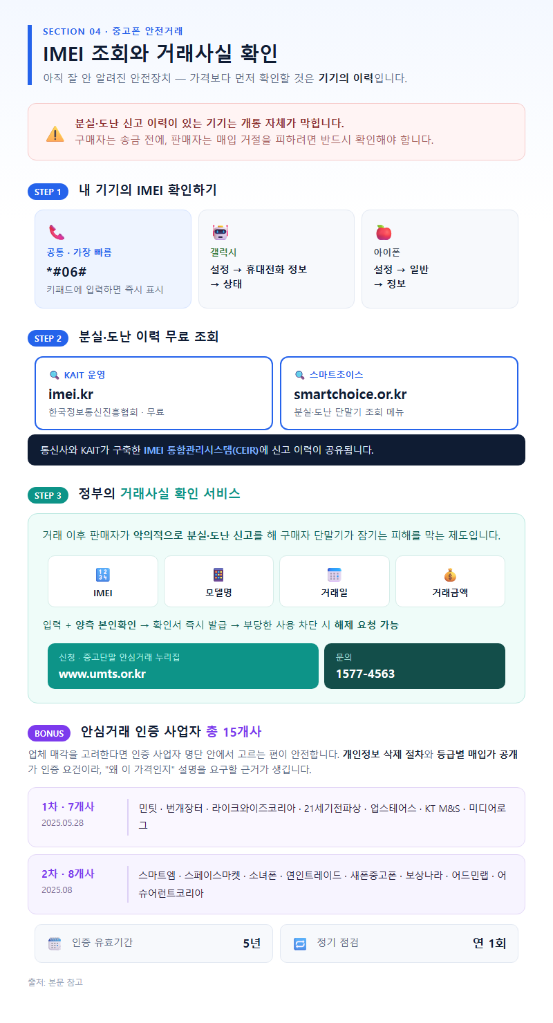 4. IMEI 조회와 거래사실 확인 — 아직 잘 안 알려진 안전장치