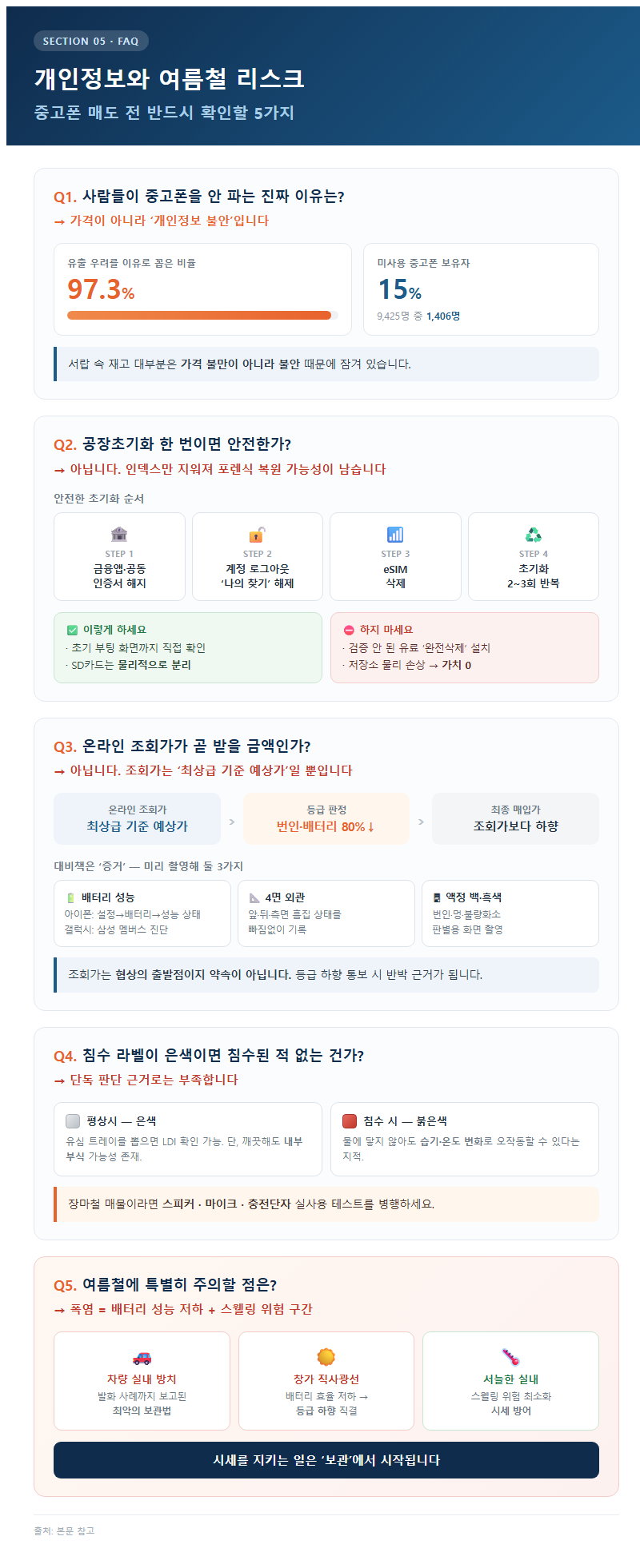5. 개인정보와 여름철 리스크 — 자주 묻는 질문