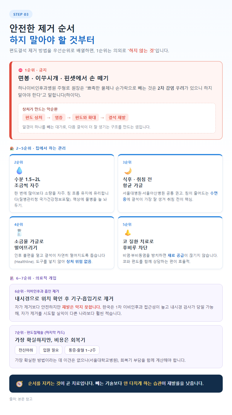 3. 안전한 제거 순서: 하지 말아야 할 것부터